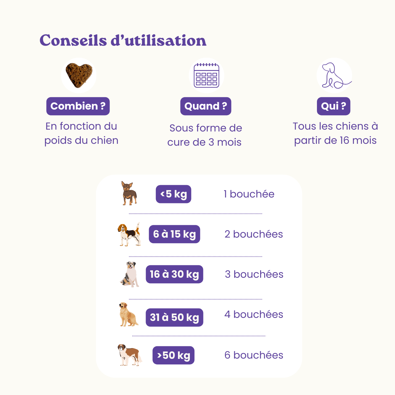 Complément alimentaires anti-stress
